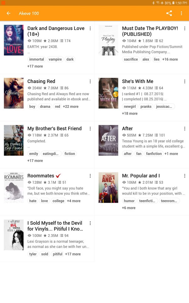 most read wattpad stories