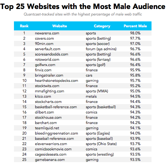 most visited websites 2017