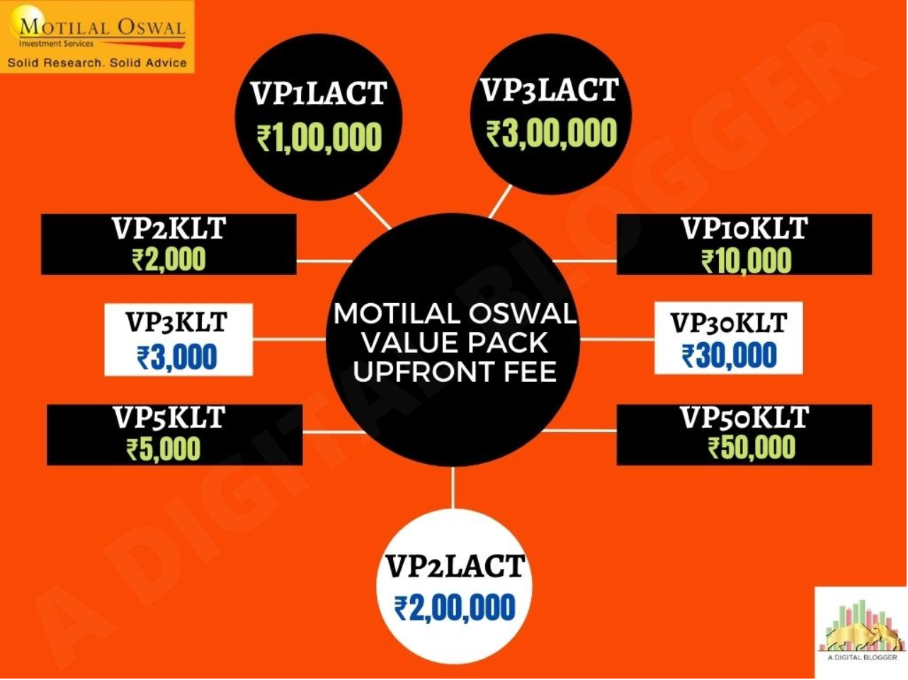 motilal oswal intraday charges