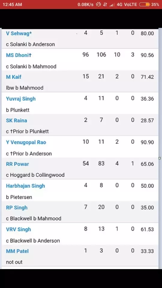 ms dhoni debut match scorecard