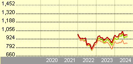 msci emu small cap