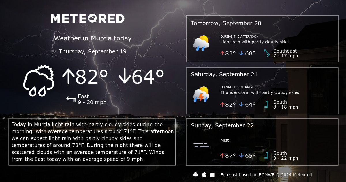 murcia weather forecast 14 days