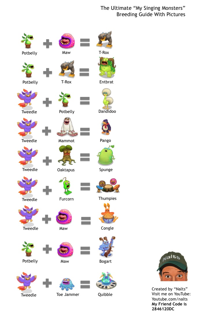 my singing monsters breeding table