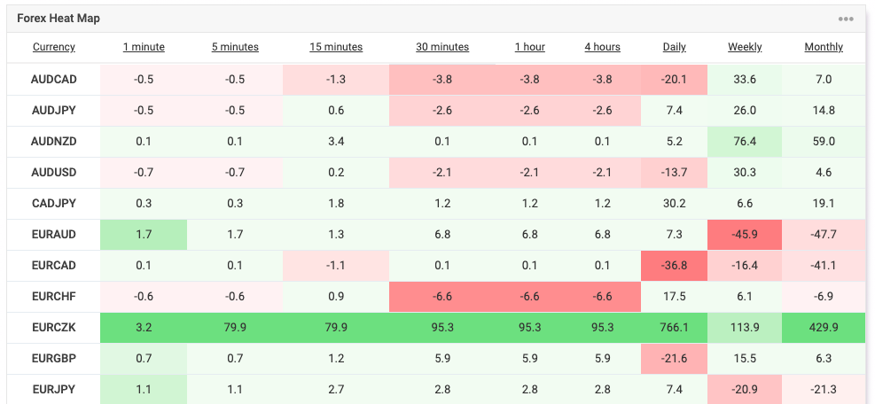 myfxbook forex correlation