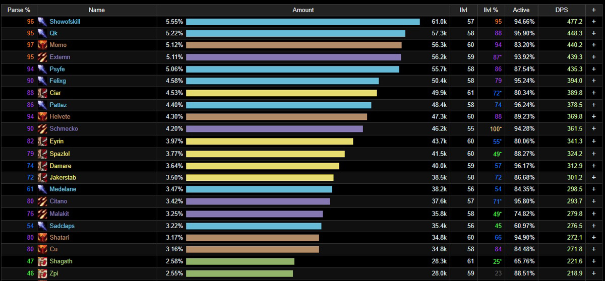 mythic dps tier list