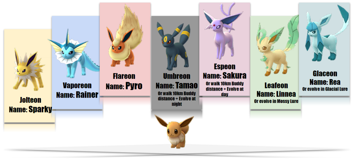 names for eevee pokemon go