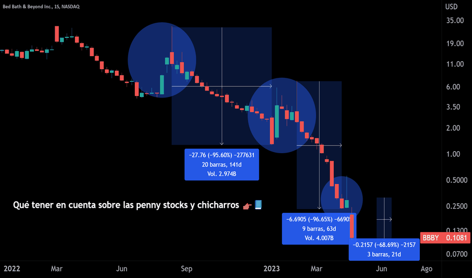 nasdaq bbby