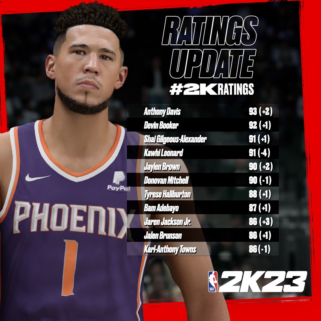 nba 2k rating