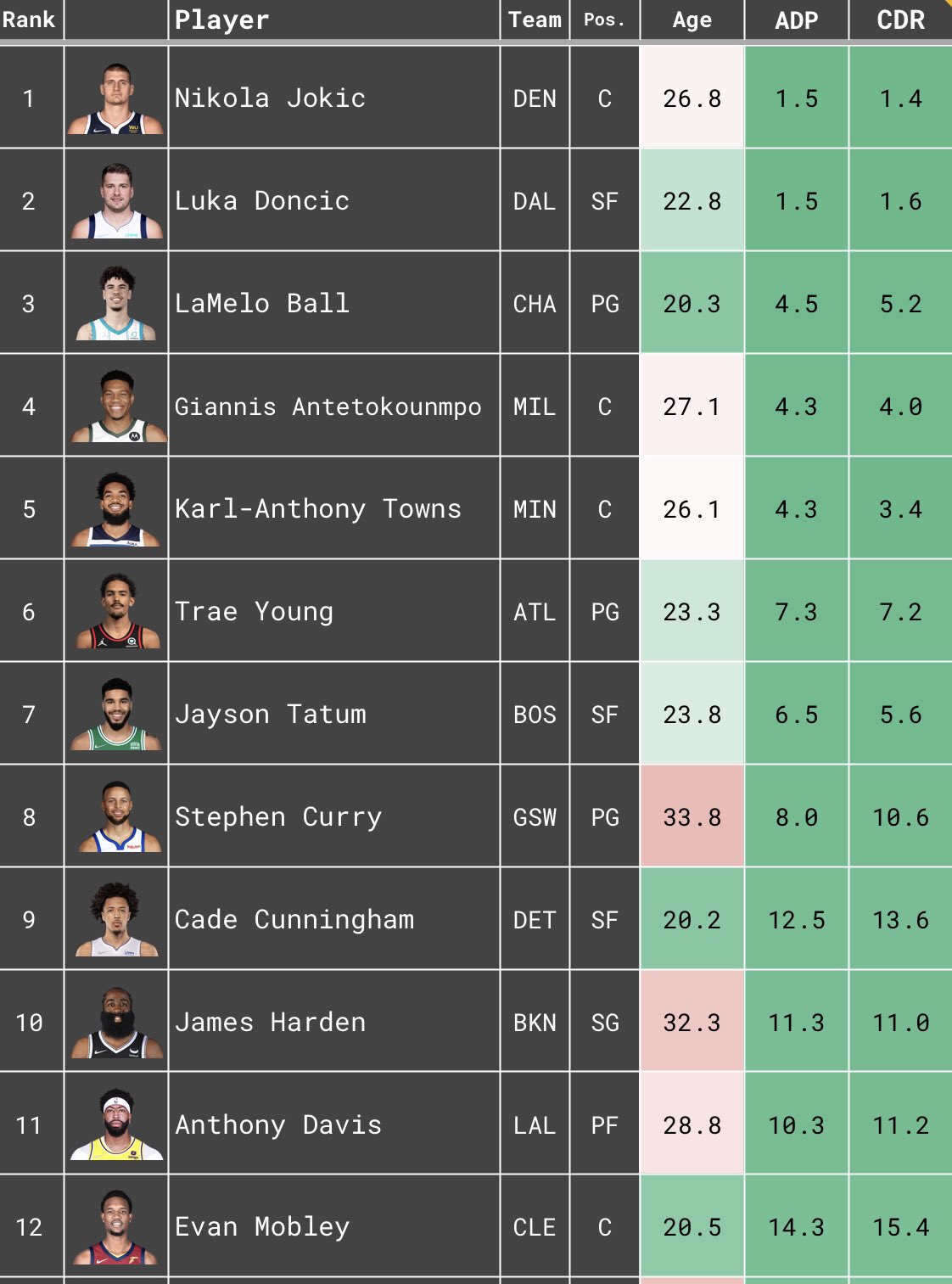 nba fantasy rankings