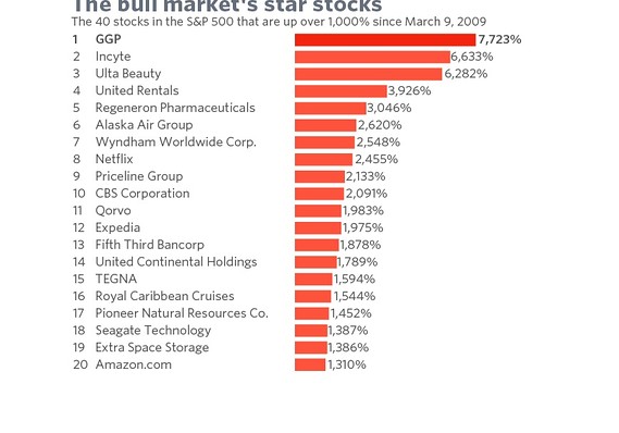 nbi marketwatch