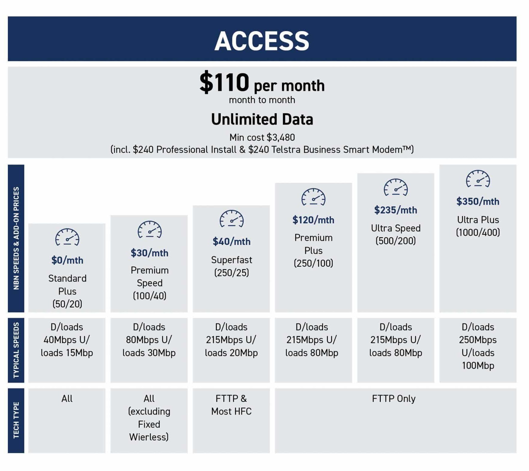 nbn connection fee waived