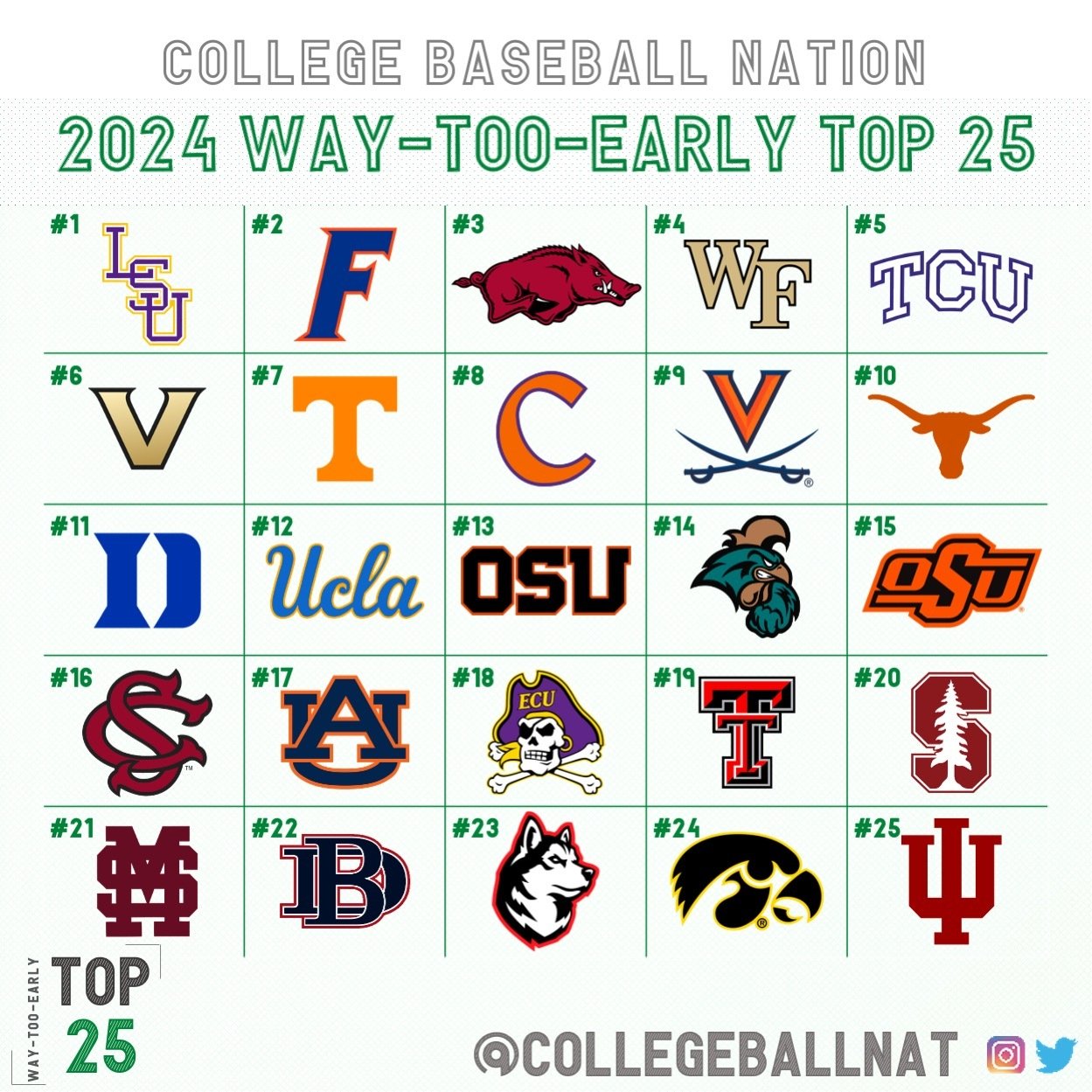 ncaa baseball 2024 rankings