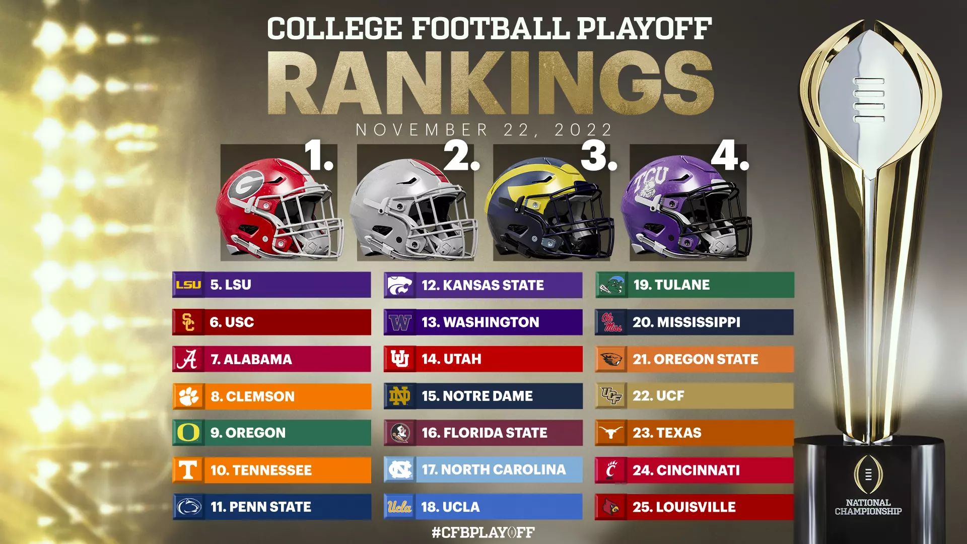 ncaa ncaa football rankings