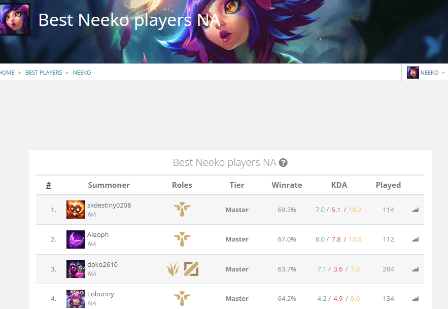 neeko u gg