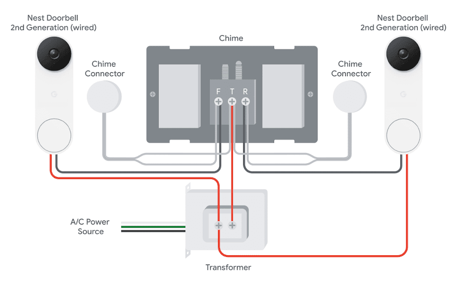 nest doorbell wiring