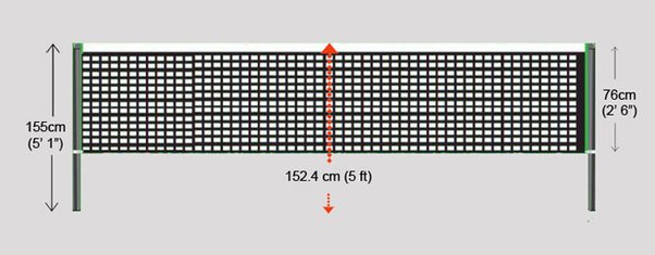 net height in badminton