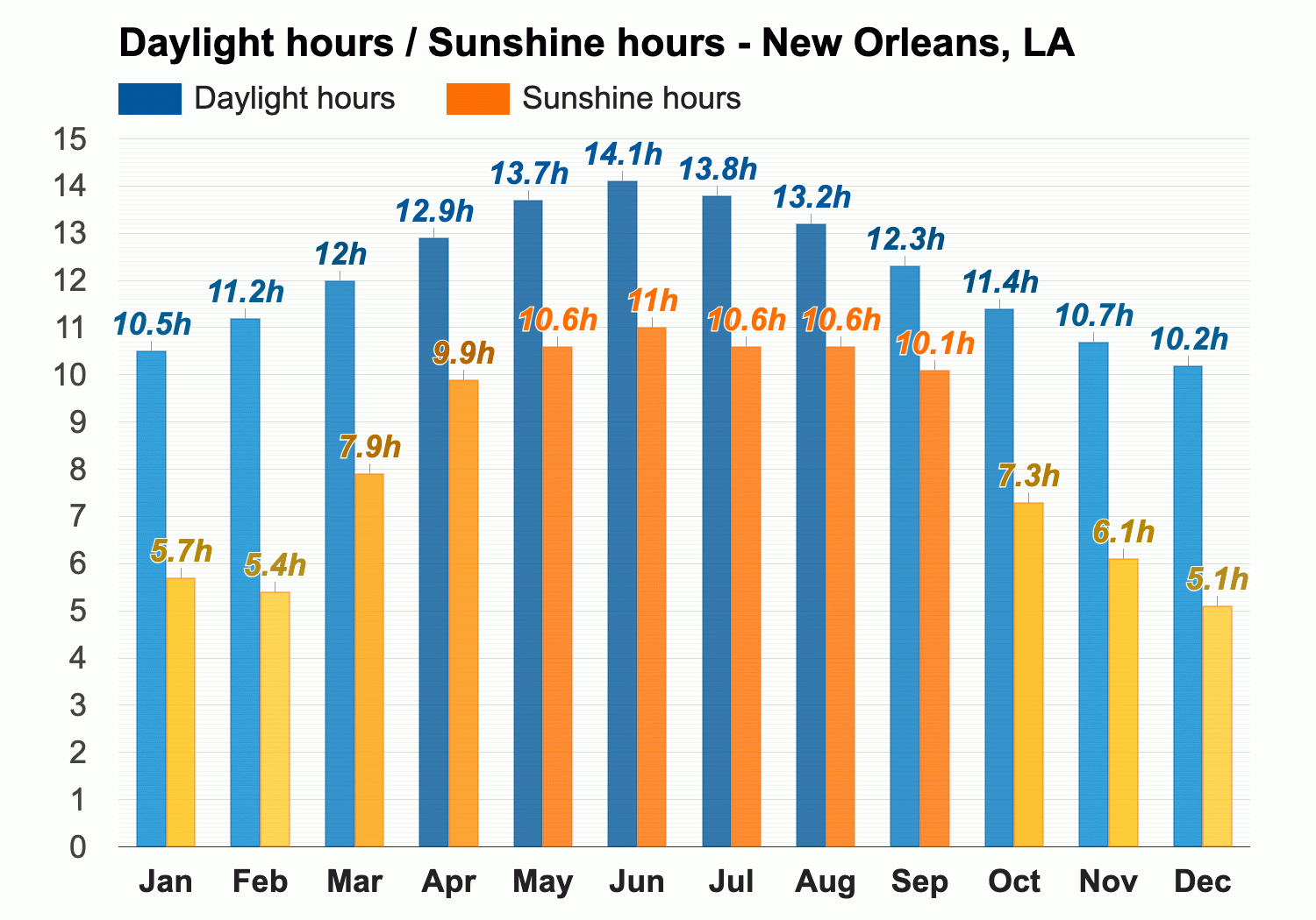 new orleans temperature november