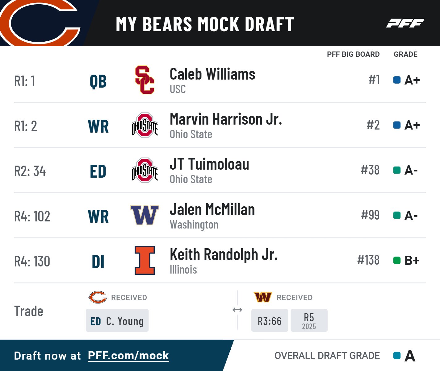 nfl mock draft simulator