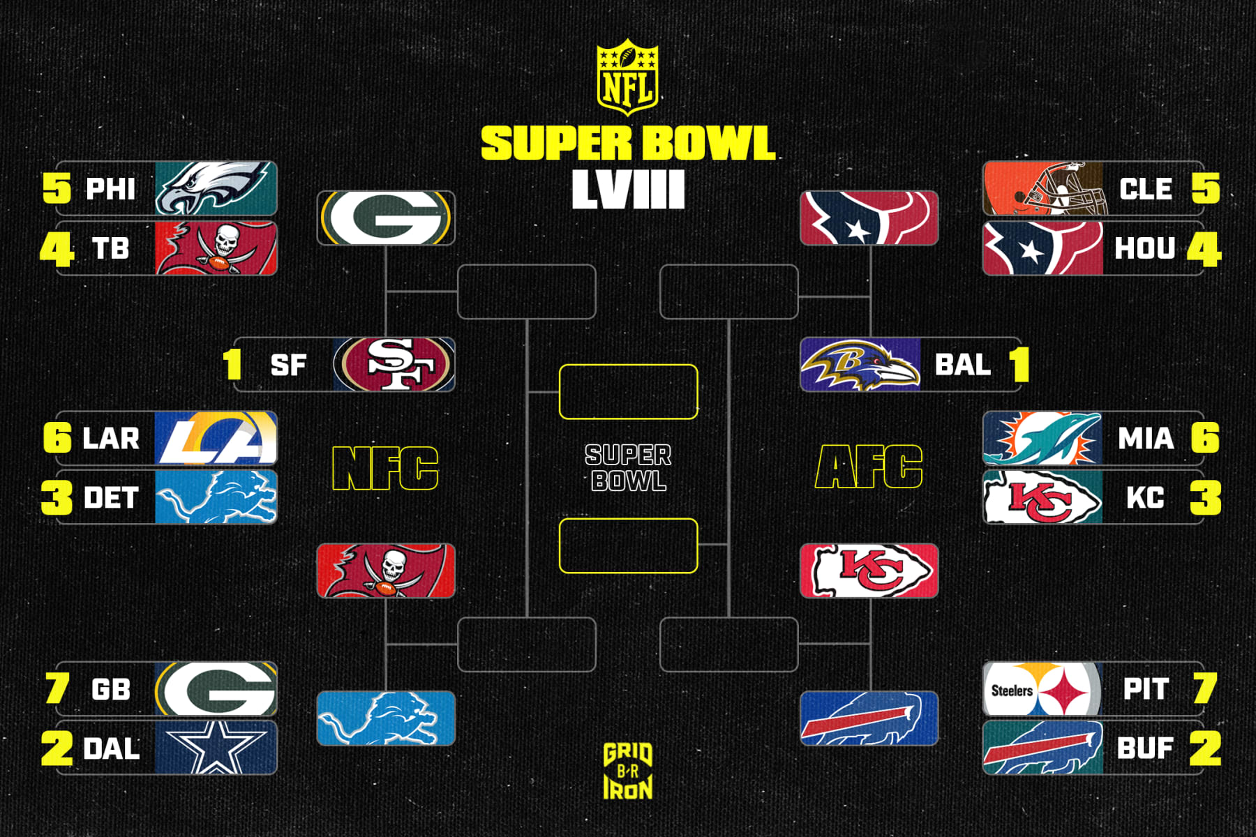 nfl.play off picture