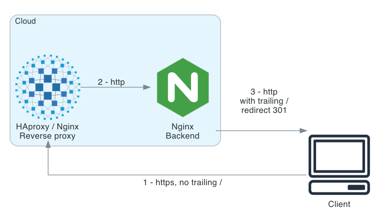 nginx redirect to another url