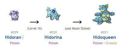 nidorina evolve level