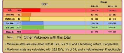 nihilego stats