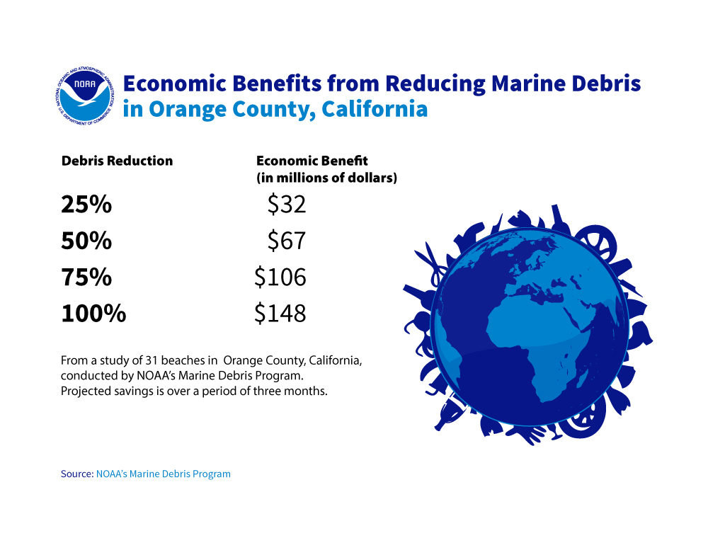 noaa marine debris program