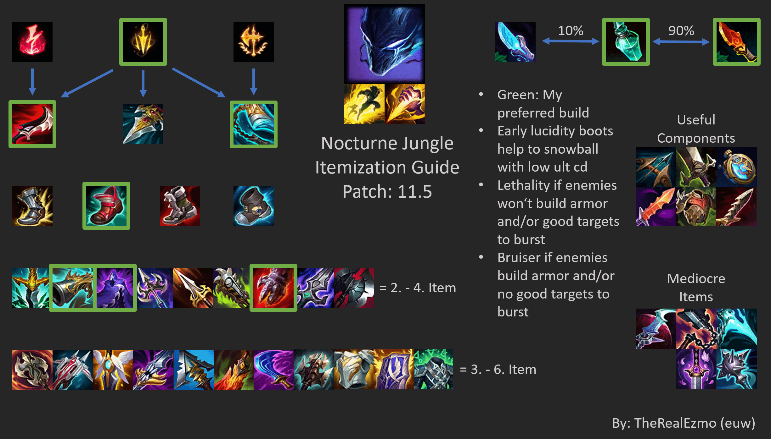 nocturne build jungle