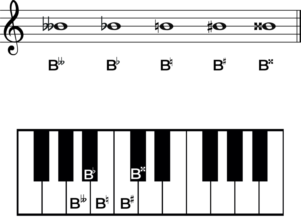 note equivalent to b flat crossword