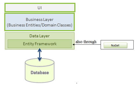 nuget ef