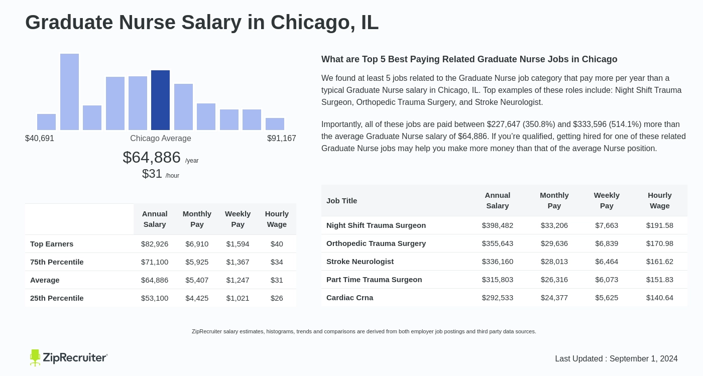 nurse new grad salary