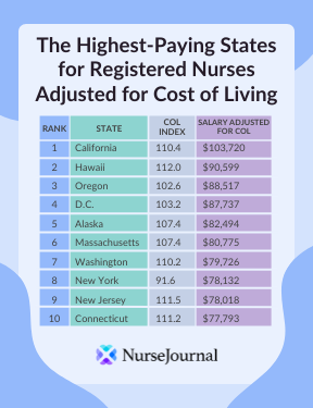 nurse salary in usa