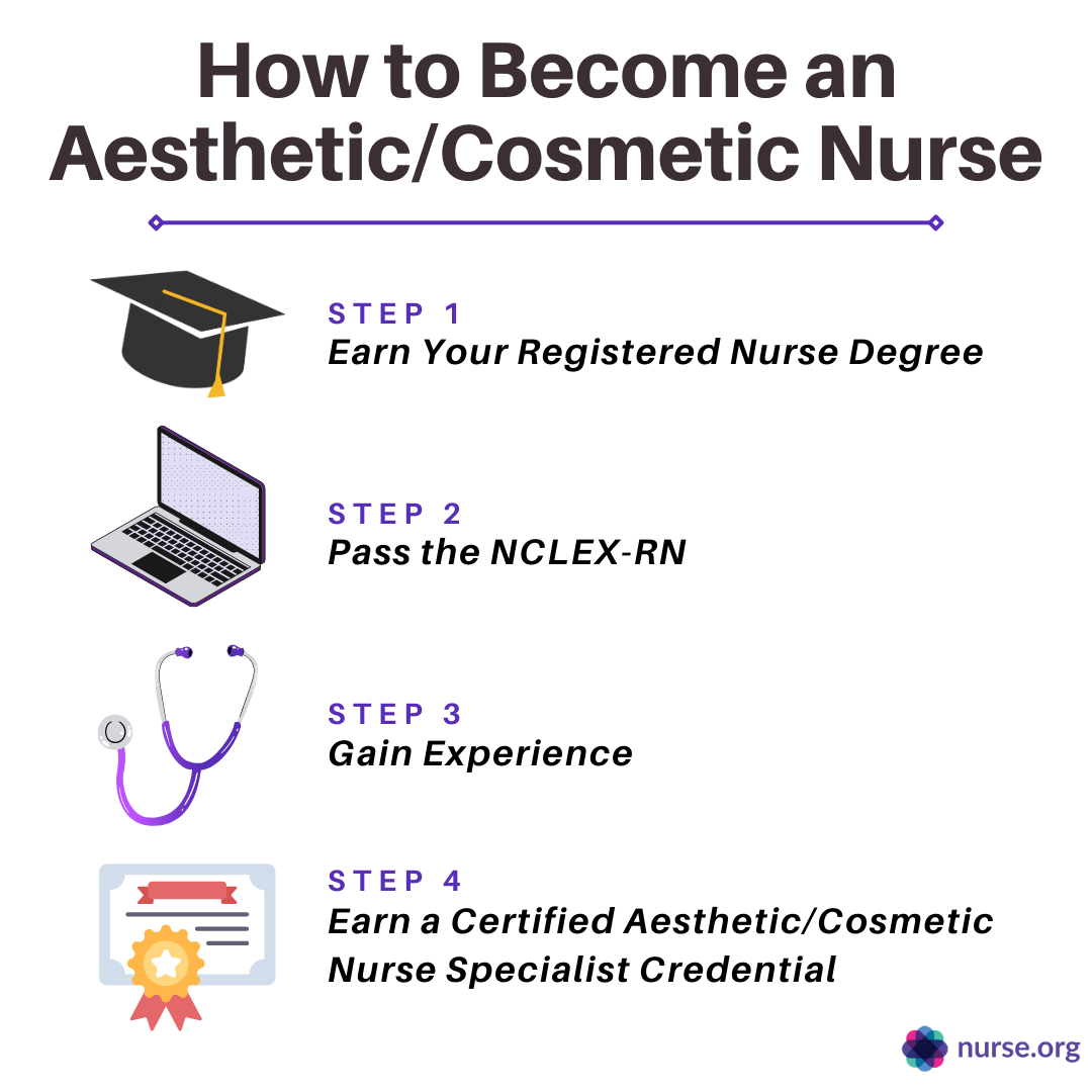 nursing jobs in cosmetic industry