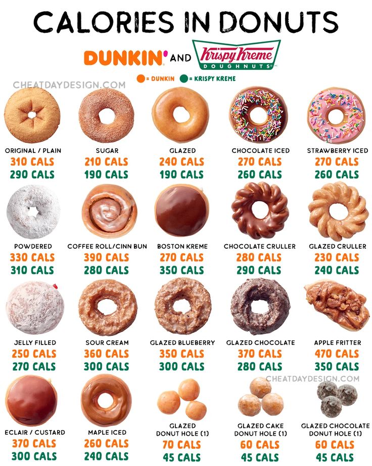 nutrition info dunkin donuts