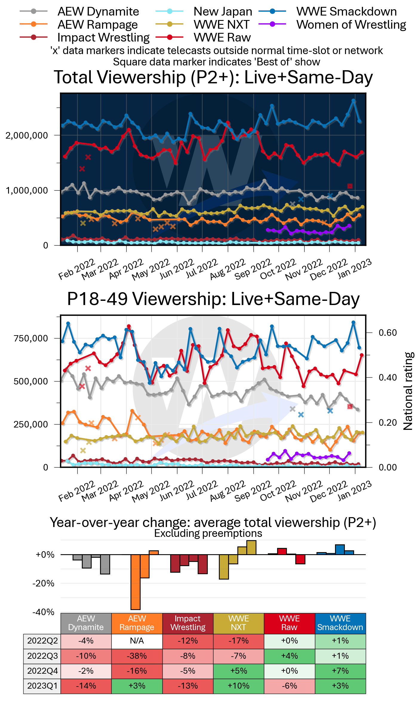 nxt ratings