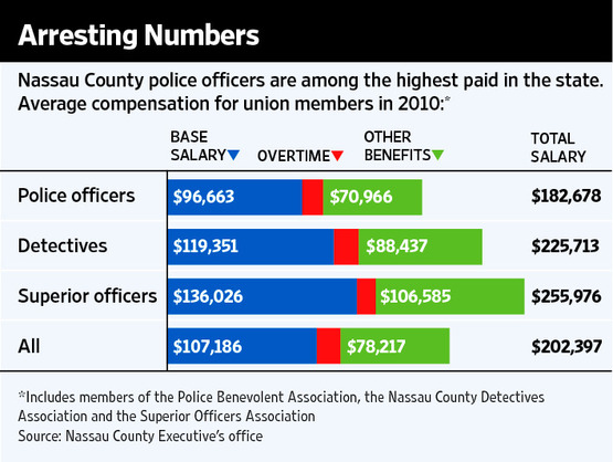 nyc detective salary