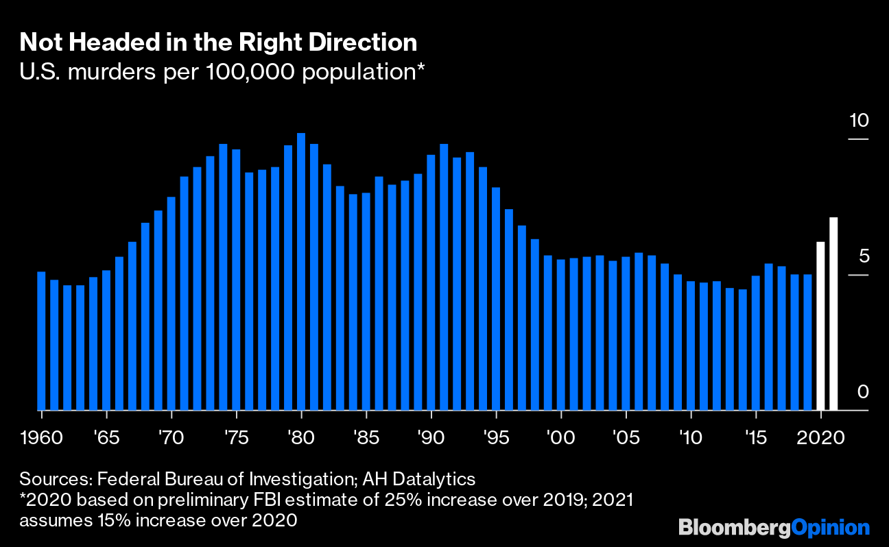 nyc homicides 2021