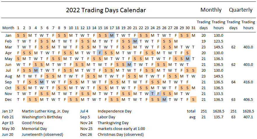 nyse holidays 2022