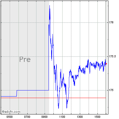 nyse:fi financials