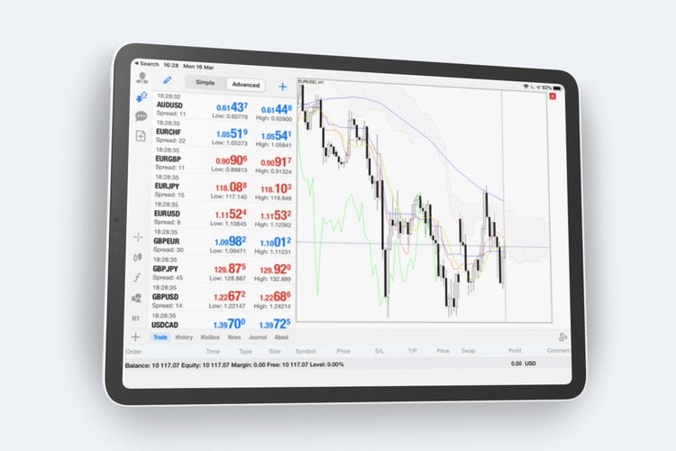 oanda trading platform