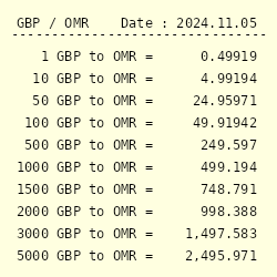 omani riyal to uk pound