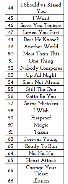 one direction song sorter