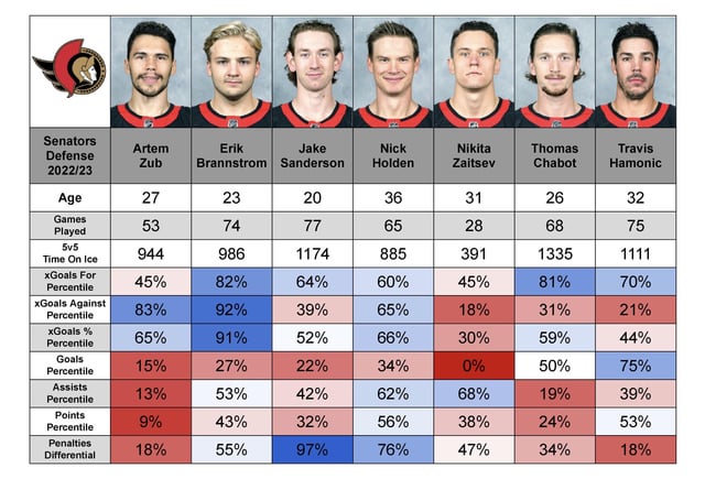 ottawa senators roster 2023-24