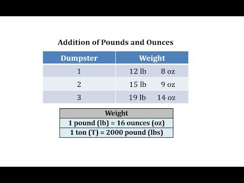 ounces to lbs