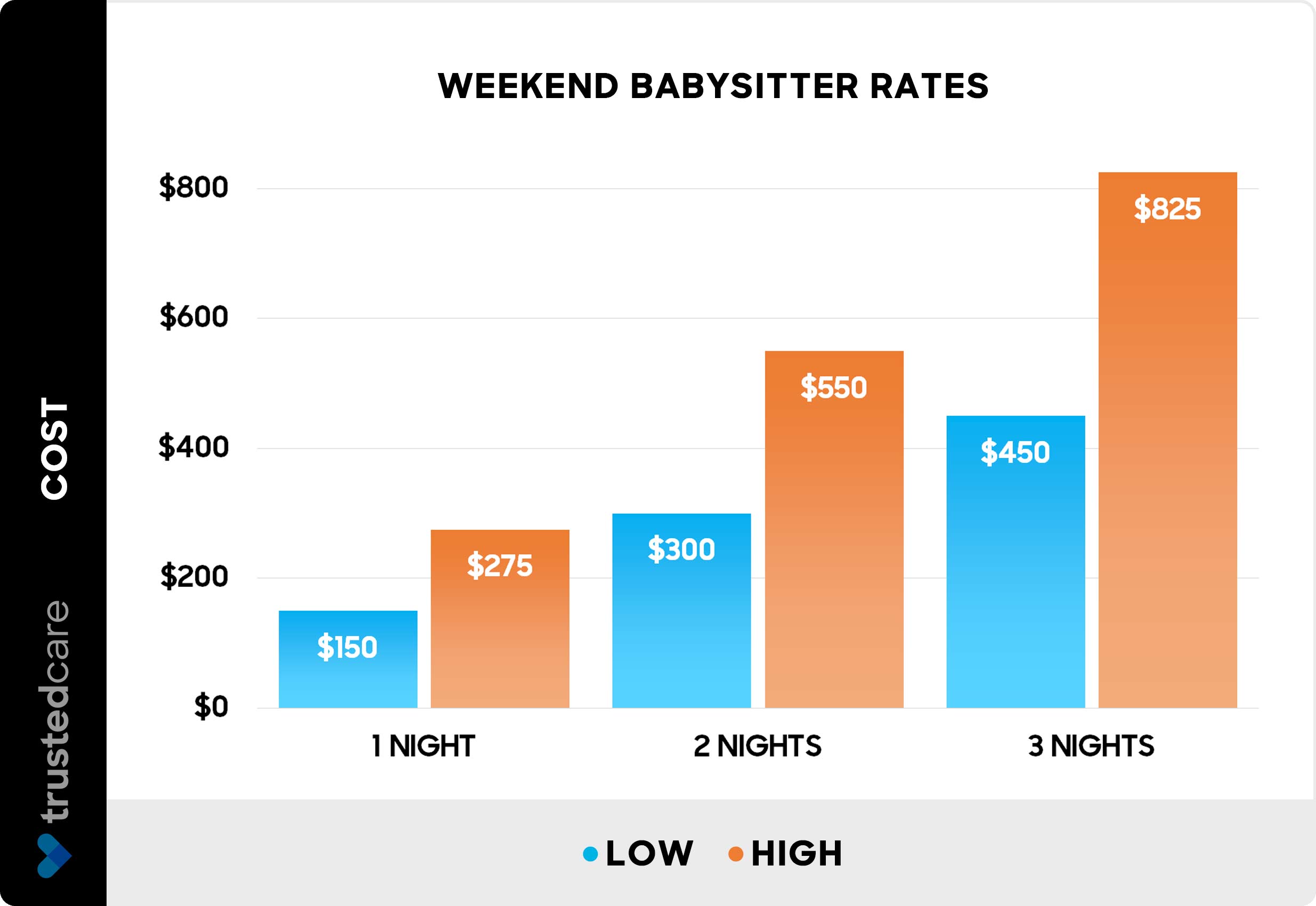 overnight babysitting rate calculator