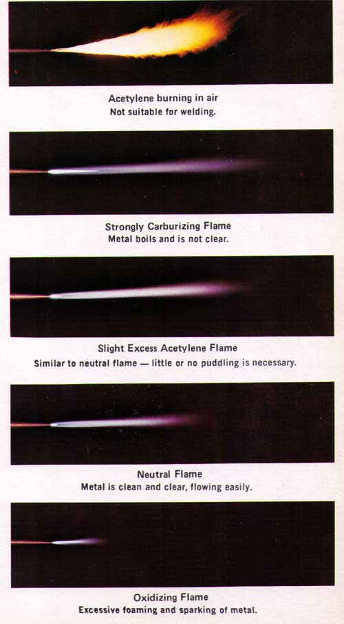 oxy acetylene torch settings for brazing