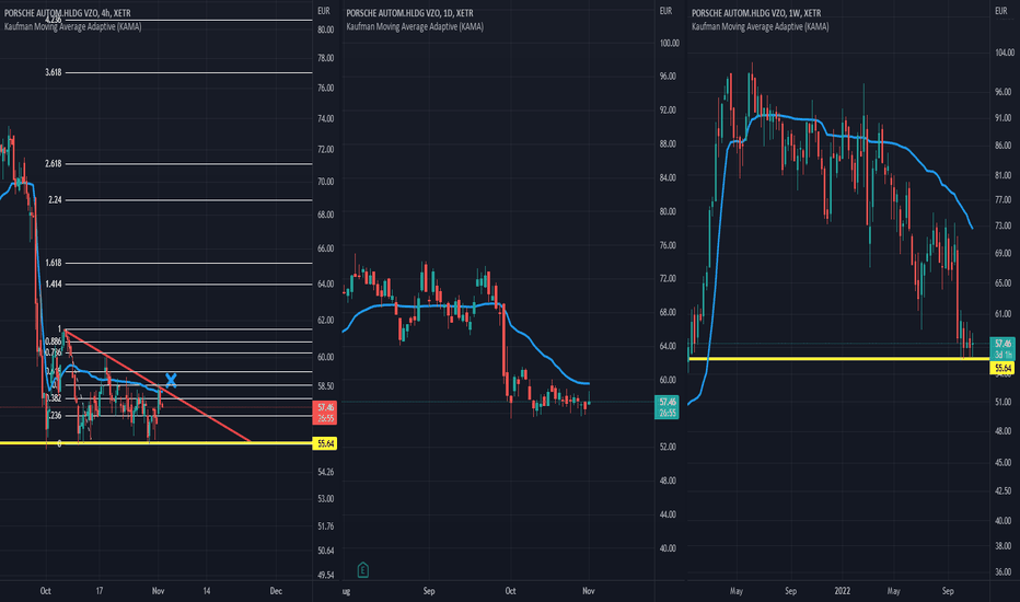 pah3 share price