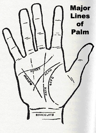 palmistry in telugu pdf free download