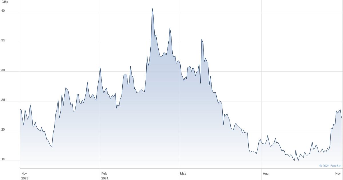 panr share price chat