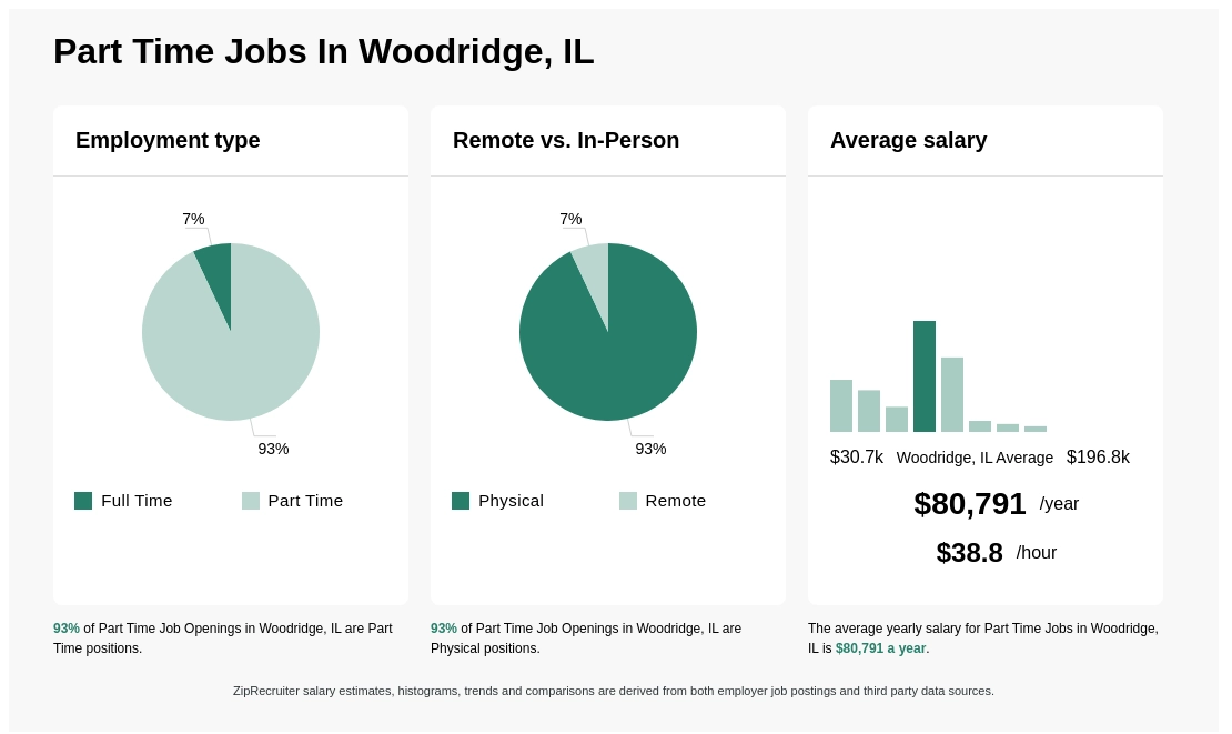 part time jobs woodridge